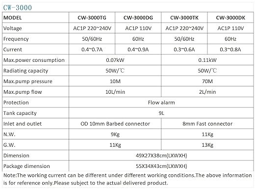 CHILLER DG 3000 110V